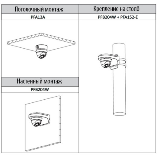 Видеокамера HD-CVI Dahua DH-HAC-HDW1000MP-0280B-S3